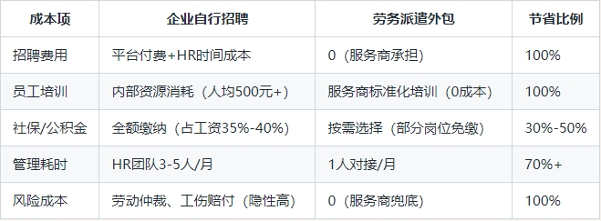 自找與勞務(wù)派遣對(duì)比圖.png